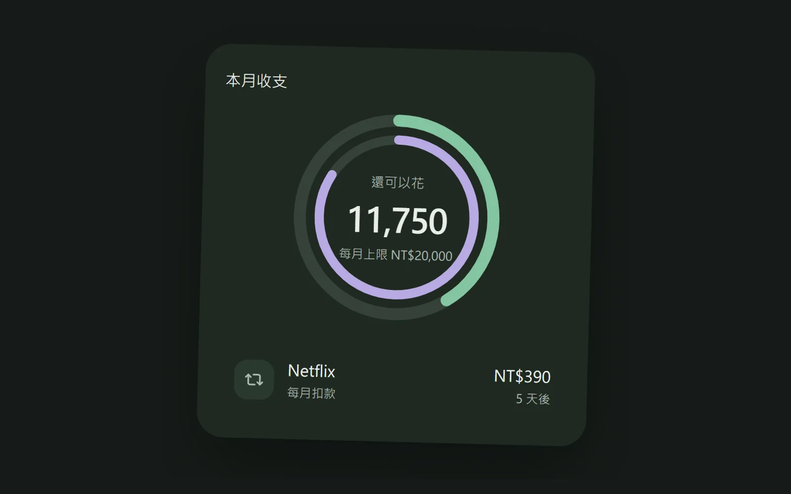 AtDo 本月收支:還可以花的金額、每月上限與即將扣款的訂閱