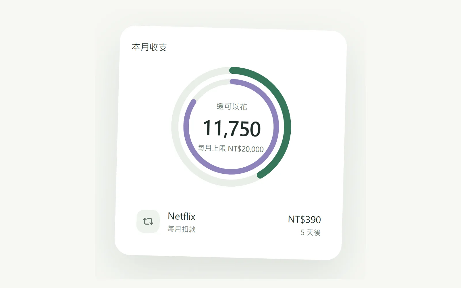 AtDo 本月收支:還可以花的金額、每月上限與即將扣款的訂閱